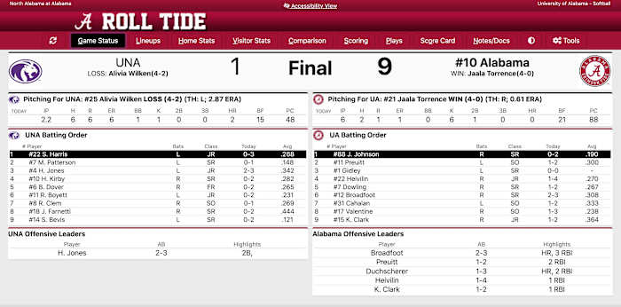 Final stats courtesy of Statbroadcast.com